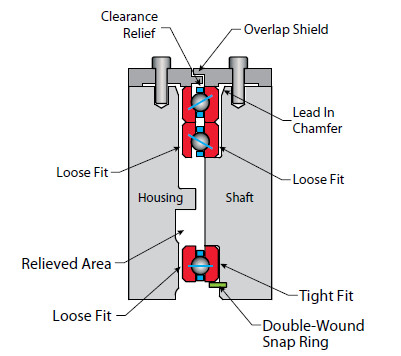 Bearing BB15025