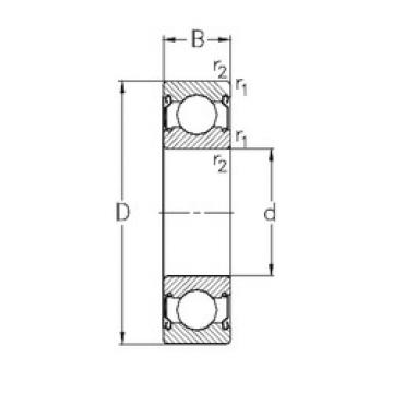 Bearing 61901-2Z NKE