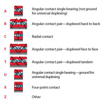 Bearing NG180CP0